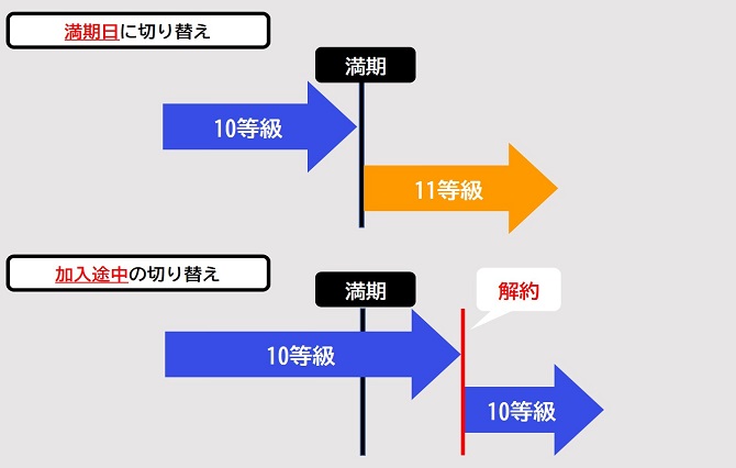 自動車保険を解約したら違約金はある？解約時の注意点は？ 保険のはてな